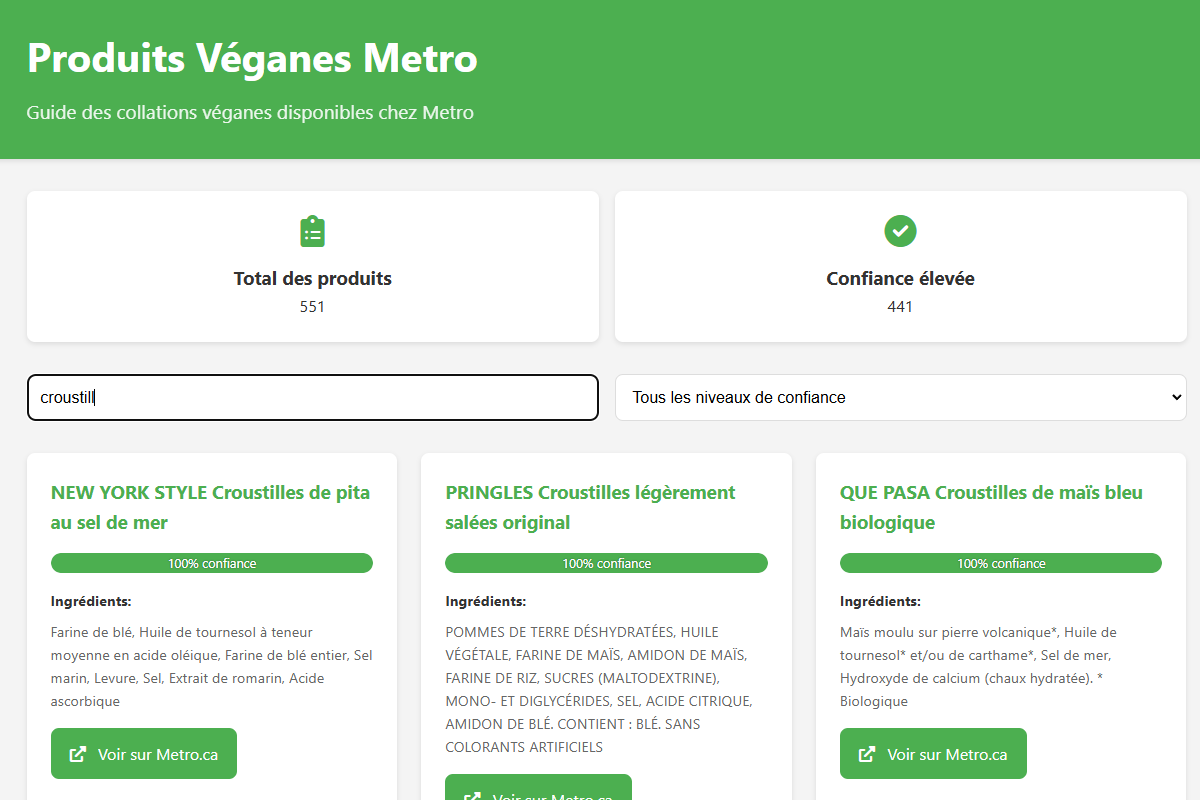 Préférence Alimentaire Metro.ca