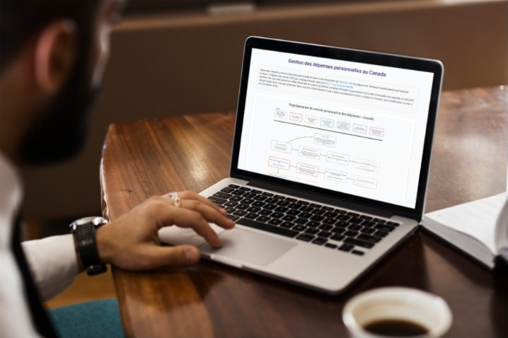 Finance Personnelle photo